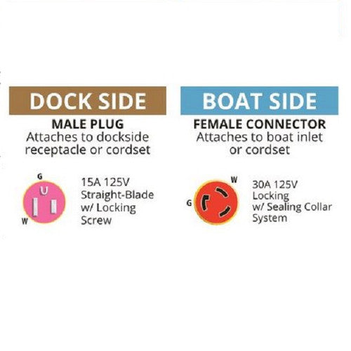 Marinco 30A Shore Power Pigtail Adapter