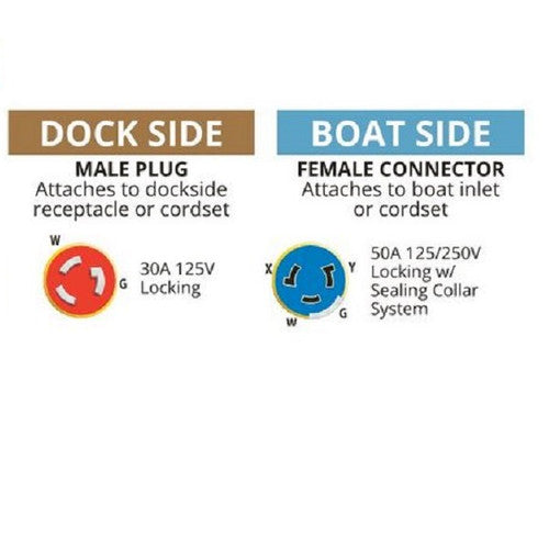 Marinco Pigtail Shore Power Adapter 50A Boat to 30A Dock