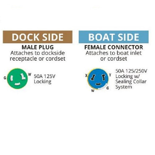 Marinco Pigtail Adapter 50 Amp Dock to 50 Amp Boat