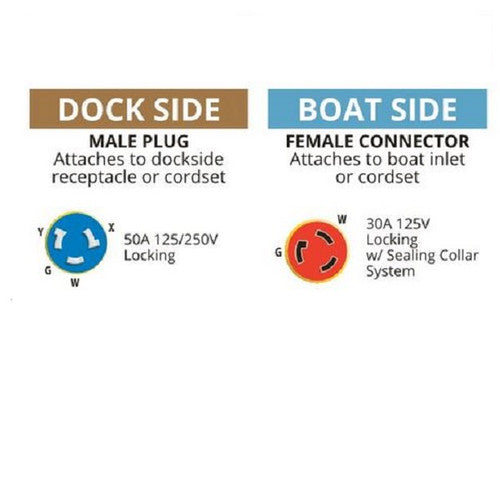 Marinco Pigtail Adapter 30A 125V Boat to 50A 125/250V Dock