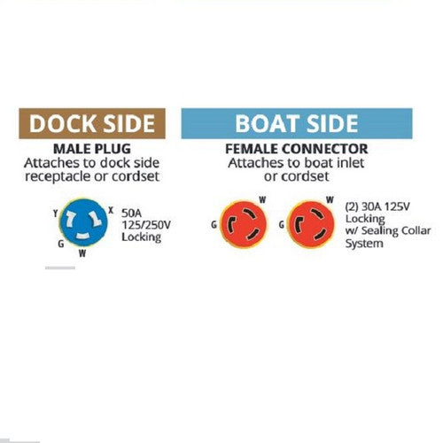 Marinco Y Shore Power Adapter 2-30A Boat to 50A Dock