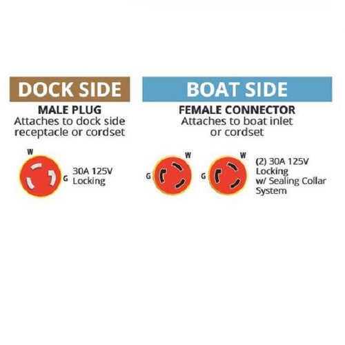Marinco Y Shore Power Adapter 30A Boat to 30A Dock