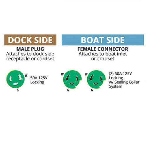 Marinco Y Shore Power Adapter 2-50A Boat to 50A Dock
