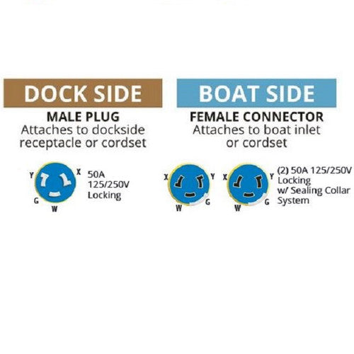 Marinco Y Shore Power Adapter 50A Boat Connector to 50A Dock