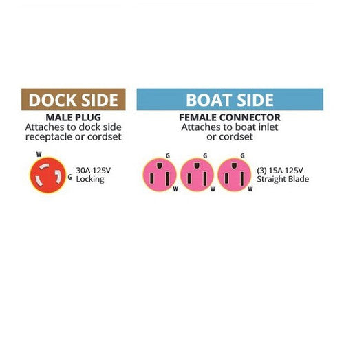Marinco Dockside 30A to Boat 15A Shore Power Adapter- GFCI
