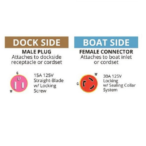 Marinco's EEL Shore Power  Pigtail Adapter 15A Dock-30A Boat