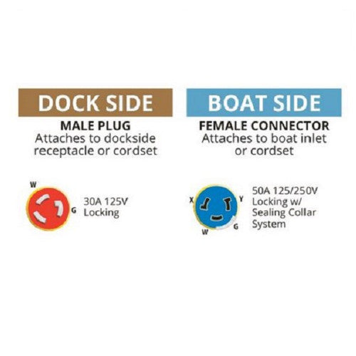 Marinco EEL Pigtail Shore Power Adapter 30A Dock to 50A Boat