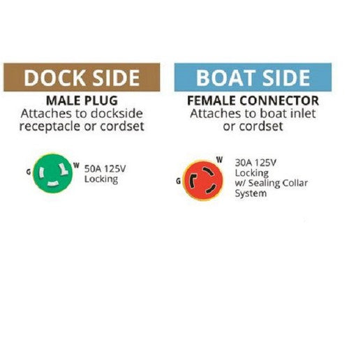 Marinco's EEL Pigtail Shore Power Adapter 50A Dock-30A Boat